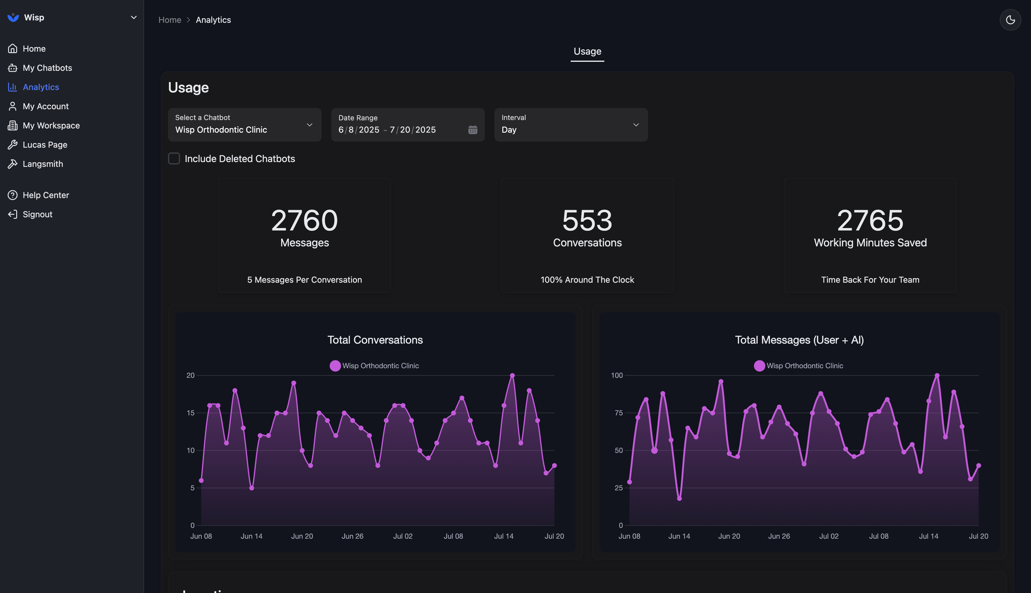 Subsights chatbot analytics conversation dashboard
